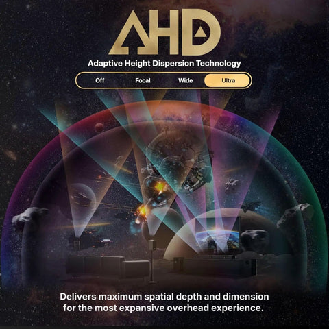 11.4.6 Channel Dolby Atmos DTS X Pro Surround Soundbar With Dual 8-Inch Opposed Subwoofers, Wireless Home Theater System, Pro Cinema Engine For Next Level Immersive Movie Nights, Big Bass And Crystal Clear Dialogue. AHD adaptive height dispersion display
