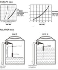 Flow graph and installation steps for TankBuddy 1 Inch High Flow Valve Pump Buddy With 25mm Float Valve TB25 Water Control System