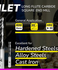 Micrograin Carbide Square Long Flute End Mill One Quarter Inch Diameter One And One Eighth Inch Flute Length Four Inch Overall Length Four Flutes Two Piece Set For Alloy Steels Hardened Steels Cast Iron Ideal For Metal Shop Pros displayed with specs for hardness and application