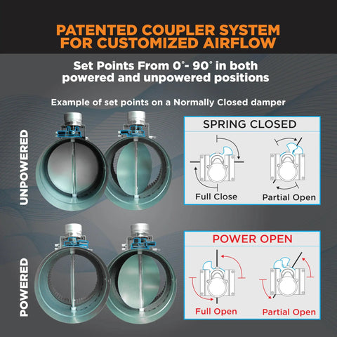 Patented coupler system for ZoneMaster 6 Inch Normally Open Motorized Damper with airflow diagrams shown.