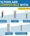 Filters compatible with GermGuardian models AC4300, AC4820, AC4900CA, and Black + Decker AP2200CA as shown in diagram.