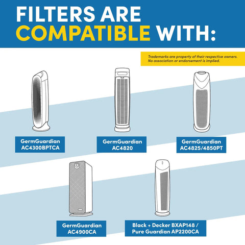 Filters compatible with GermGuardian models AC4300, AC4820, AC4900CA, and Black + Decker AP2200CA as shown in diagram.