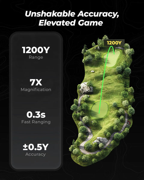 Golf course map with 1200Y range displayed, highlighting features of Golvia Pro Golf Range Finder 1200 Yards With OLED Display And 7X Magnification TriMeasure Slope On Off Flag Lock Vibration Magnetic Mount Rechargeable Battery Fog Resistant For Precise Yardage And Shots