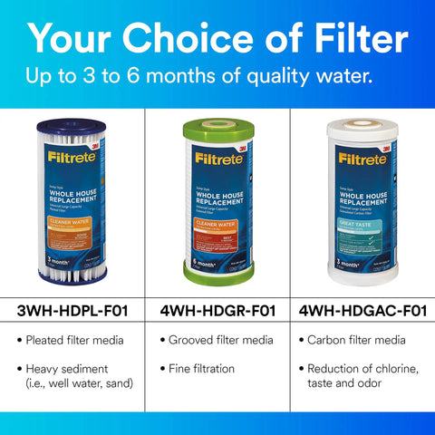 Big Capacity Granulated Activated Carbon Whole House Water Filter For Cleaner Tasting Water, Cuts Chlorine Taste And Odor