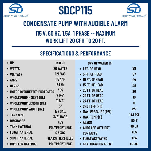 Specifications for HVAC Condensate Pump with Alarm 1/10 HP 115V for various appliances and features.