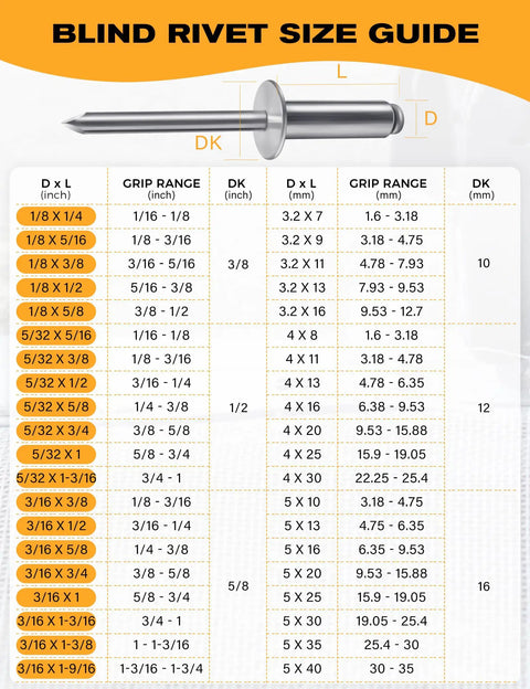 Blind rivet size guide showing dimensions and grip ranges for Top Shelf Heavy Duty Large Flange Blind Pop Rivets 1/8 X 1/4 Inch Aluminum.