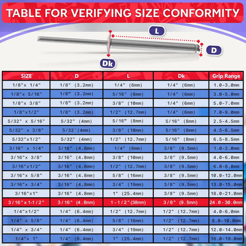 Size conformity table for Heavy Duty Aluminum Long Rivets 3/16 X 1-1/2 Dome Head Blind Rivets With Long Grip 24 To 30 mm.