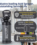 Air Booster 603 Concrete Sprayer Battery Powered Construction Sprayer with Adjustable 16 to 32 PSI, 2 Gallon Tank visible