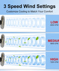 20 Inch Wall Mount Fan With 7200 CFM Beast Airflow, 3 speed settings, low to high airflow illustration