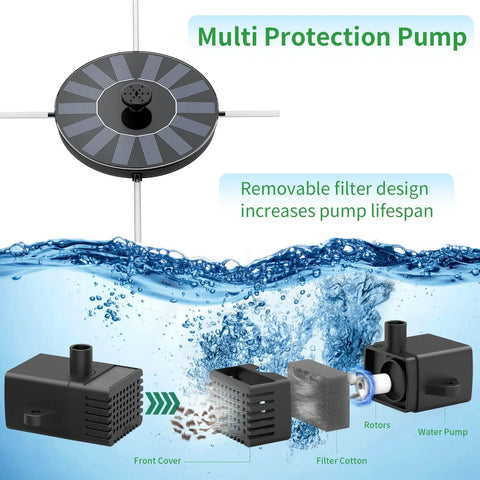 1.4W Solar Fountain Pump With Upgraded Panels For Bird Bath Garden Ponds Fish Tanks And Outdoor Water Features Floating Battery Free Solar Pump That Runs On Sun For A Low Maintenance Backyard Splash with removable filter and pump components