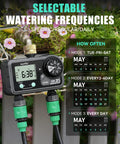 Brass Two Station Hose Timer With Large Digital Display Six Programmable Programs Per Day And Delay Start Manual And Auto Irrigation Modes mounted on a faucet with calendar options shown.