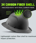 Dax Fifty 50 Carbon Fiber Full Brim Hard Hat with dual tone shell and 6-point suspension, matte black for safety in tough jobs