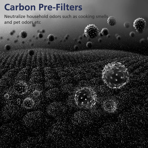 HEPA Replacement Filter For 8000 Elite Pro Series Air Purifier With 2 HEPA Filters And 8 Premium Activated Carbon Pre Filters A 2 Plus Year Supply For Full Tower Air Cleaner At Home Or In The Office Turbocharged Fresh Air with carbon molecules and text