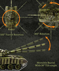 One Sixteenth RC Tank T 72 Soviet Battle Ready Toy with 360-degree turret rotation and movable barrel diagram.