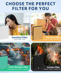 Image showing filters for dust, pet care, toxins, and smoke with Replacement Air Purifier Filter Kit With 2 H13 True HEPA Filters.