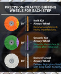 Ultra Shine Aluminum Wheel Polishing Kit With 10 Inch Buffs, three buffing wheels for mirror finish on metal surfaces.