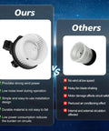 Comparison image of No Sweat 2 Pin Hvac Heater Blower Motor Assembly Straight Swap Featuring Plug And Play Setup for Toyota models.