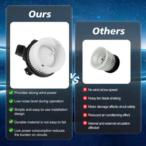 Comparison image of No Sweat 2 Pin Hvac Heater Blower Motor Assembly Straight Swap Featuring Plug And Play Setup for Toyota models.