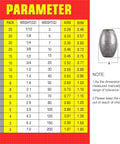 Detailed chart of Egg Shaped Fishing Weights Kit Oval Drop Sinkers For Saltwater And Freshwater Fishing 15 Pieces One Half Ounce