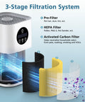 3-stage filtration of 2 Pack A1 Pet Replacement Filter For Home Air Purifiers with pre filter, HEPA, and carbon layers in HQSC-50 model.