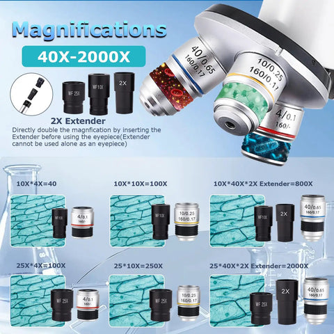High Power Compound Microscope With 40X To 2500X Magnification For Adults And Kids showing lens configuration