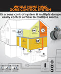 Diagram of HVAC system with ZoneMaster 6 Inch Normally Open Motorized Damper For HVAC Zoning And Fresh Air Makeup, 24V Vent Damper.