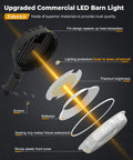Exploded view of Mega Bright 150W Dusk To Dawn Outdoor Yard Light With 20000LM Output, showing LED parts and waterproof features.