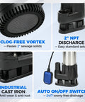 Real Deal Heavy Duty Submersible Sewage Pump With Rock Solid Stainless Steel Build Moving 2900 GPH showing clog-free vortex and auto switch.