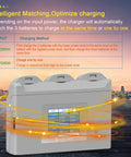Three Channel Battery Charging Hub For Neo Drone Batteries With LCD Display showing charging method
