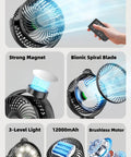 Remote-controlled two pack magnetic cruise fans with LED display and 12000mAh battery pack, magnetic mount, and lighting features.