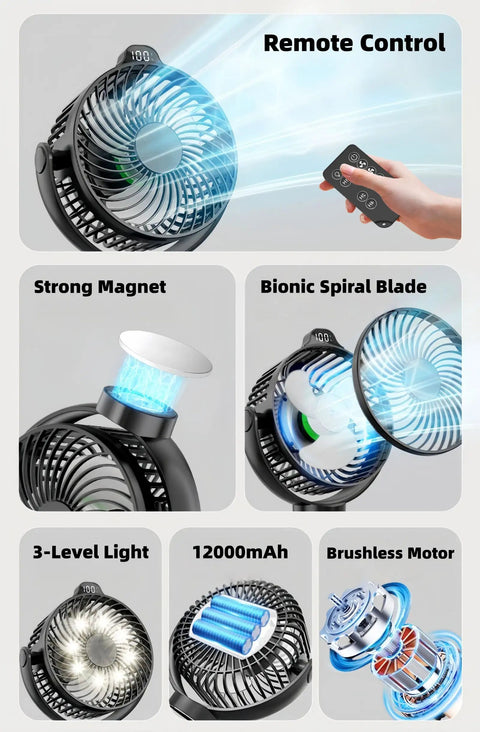 Remote-controlled two pack magnetic cruise fans with LED display and 12000mAh battery pack, magnetic mount, and lighting features.