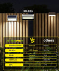 Solar Fence Lights 10 Pack With 30 Led Waterproof Stainless Steel Backyard Lamps comparison chart on wooden fence