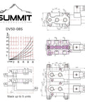 Summit Hydraulics DV50-08S hydraulic multiplier/diverter valve with switch, 13 GPM, diagrams