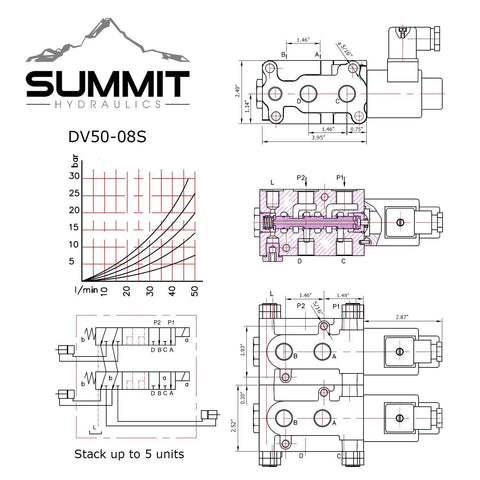 Summit Hydraulics DV50-08S hydraulic multiplier/diverter valve with switch, 13 GPM, diagrams