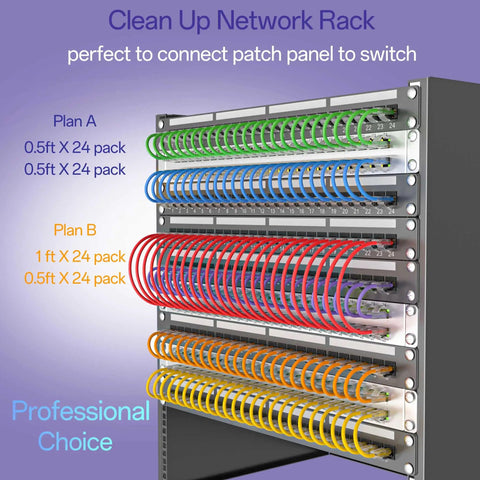 Network rack with wired connections labeled Plan A and B, showcasing how to organize with cable packs for clean setup.