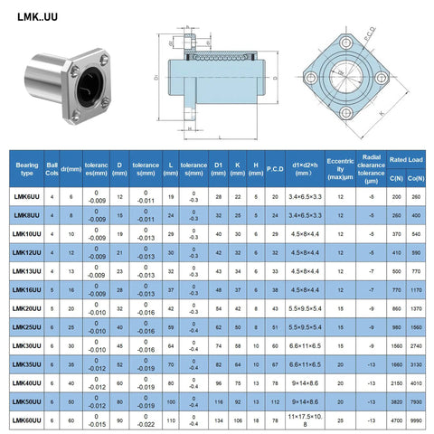 Technical diagram of LMK8UU Square Flange Linear Ball Bearings with measurements and specifications.