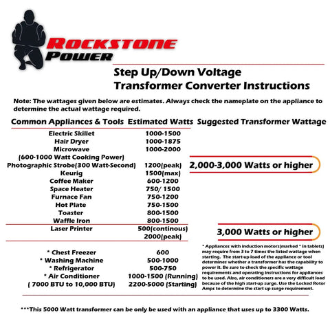 Chart of estimated wattages and suggested transformer wattage for various appliances by Rockstone Power.