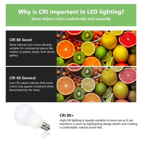 Diagram showing the importance of CRI in LED lighting with images of colorful fruits and a Dope E17 Intermediate Base LED Bulb.