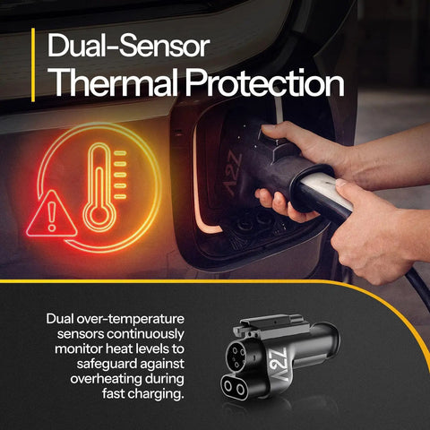 Heavy Duty NACS To CCS1 DC Fast Charging Adapter 500A 1000V displaying dual-sensor thermal protection during charging.