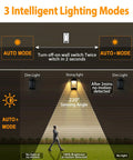 3 lighting modes of Motion Sensor Outdoor Wall Light With Integrated LED, 1200 Lumen Dusk To Dawn Porch Sconce