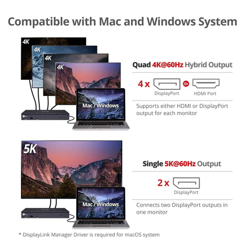 Image showing Total Game Changer DisplayLink USB C Dock For Laptop Battlestation with quad 4K@60Hz and 5K output support.