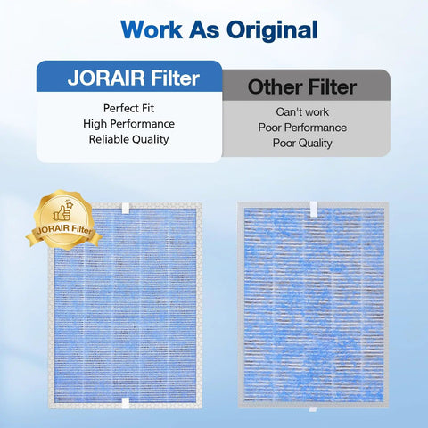 Image comparing JORAIR filter with another filter for MSA3 And MSA3S HEPA Filter Replacement For Membrane Solutions Air Purifier.