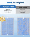 Comparison of JORAIR filter and other filter for 2 Pack MSA3 MSA3S HEPA Replacement Filter For MSA3 And MSA3S Air Purifiers, 3-Stage Filtration.