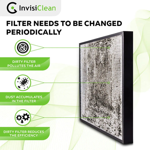 True HEPA And Activated Carbon Replacement Filter For Aura IC-5018 And Sensa IC-5120 Air Purifiers shown with dirt accumulation