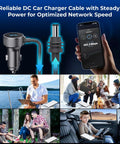 No Sweat Road Trip Ready Starlink Mini Dc Power Cable With Cigarette Lighter Adapter Digital Volt Meter Usb C Pd 40W And Usb A 35W High Speed Charging Cord For Trucks Rv Boats 10Ft displayed with charging cable and users in various outdoor settings.
