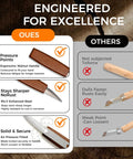 Comparison chart showing features of Wood Carving Kit 68 Piece Whittling Set With Leather Storage Bag And 16 Carbon Steel Knives 8 Basswood Blocks And Paints Beginner Friendly Woodworking Kit For DIY Enthusiasts And Gift Idea.