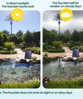Solar Pond Fountain Pump 5.5W With Double Layer Nozzles Dry Run Protection 5 Ft Tubing in garden on sunny and cloudy days