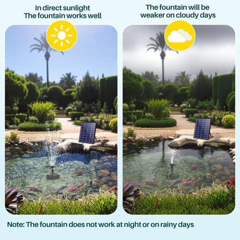Solar Pond Fountain Pump 5.5W With Double Layer Nozzles Dry Run Protection 5 Ft Tubing in garden on sunny and cloudy days