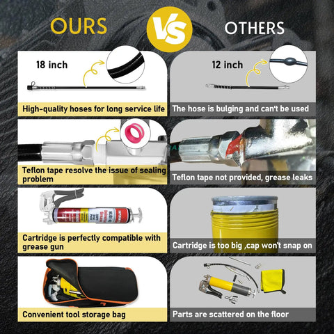 Comparison of Heavy Duty Beefy 14Oz 15 Piece Pro Grade Grease Gun Kit With 7000 PSI Leak-Proof Spray Gun, 18 Inch Spring Hose with others