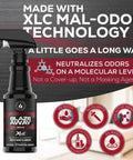 Industrial Strength Odor Eliminator And Freshener For Home Car And Smoke Odors Long Lasting Room Spray bottle with label details and icons